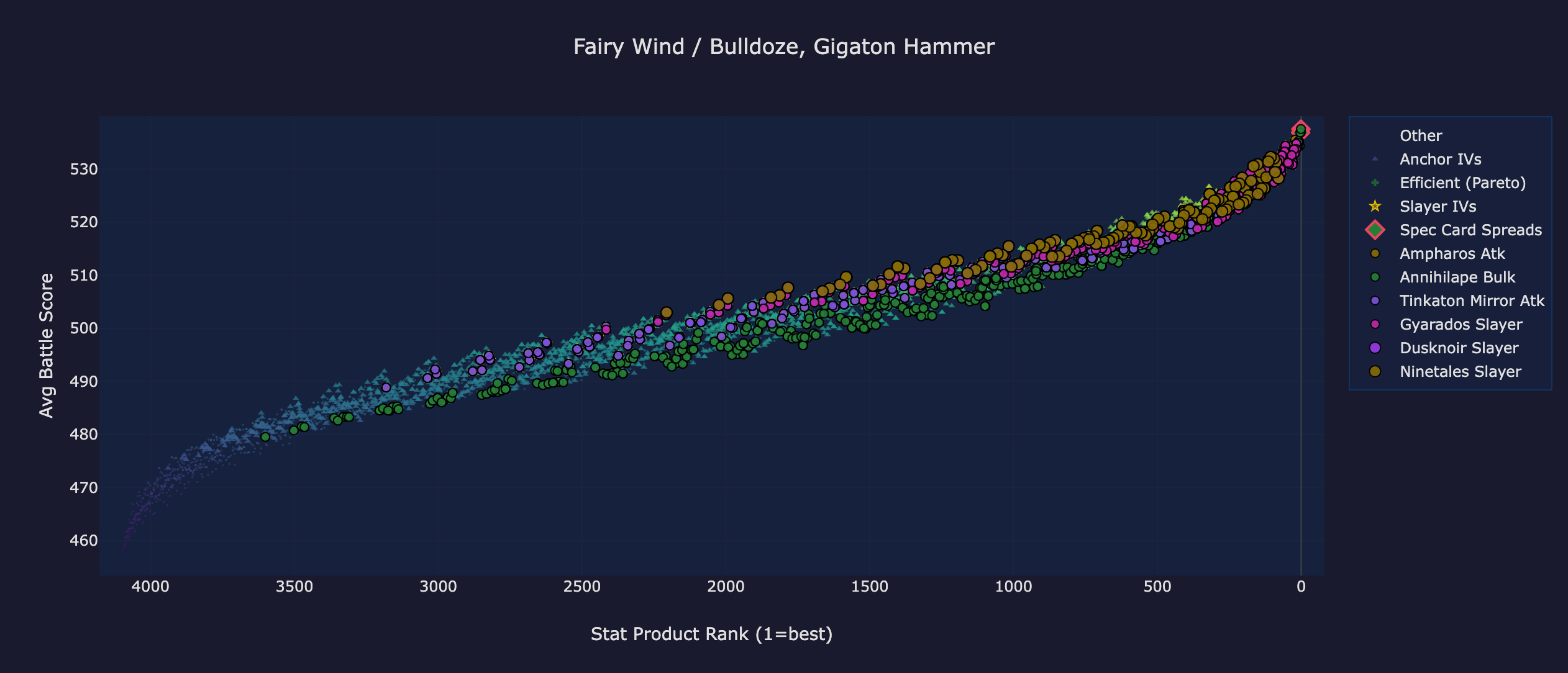 Tinkaton UL scatter plot showing named categories sitting
          above, below, and across the Anchor IVs band.