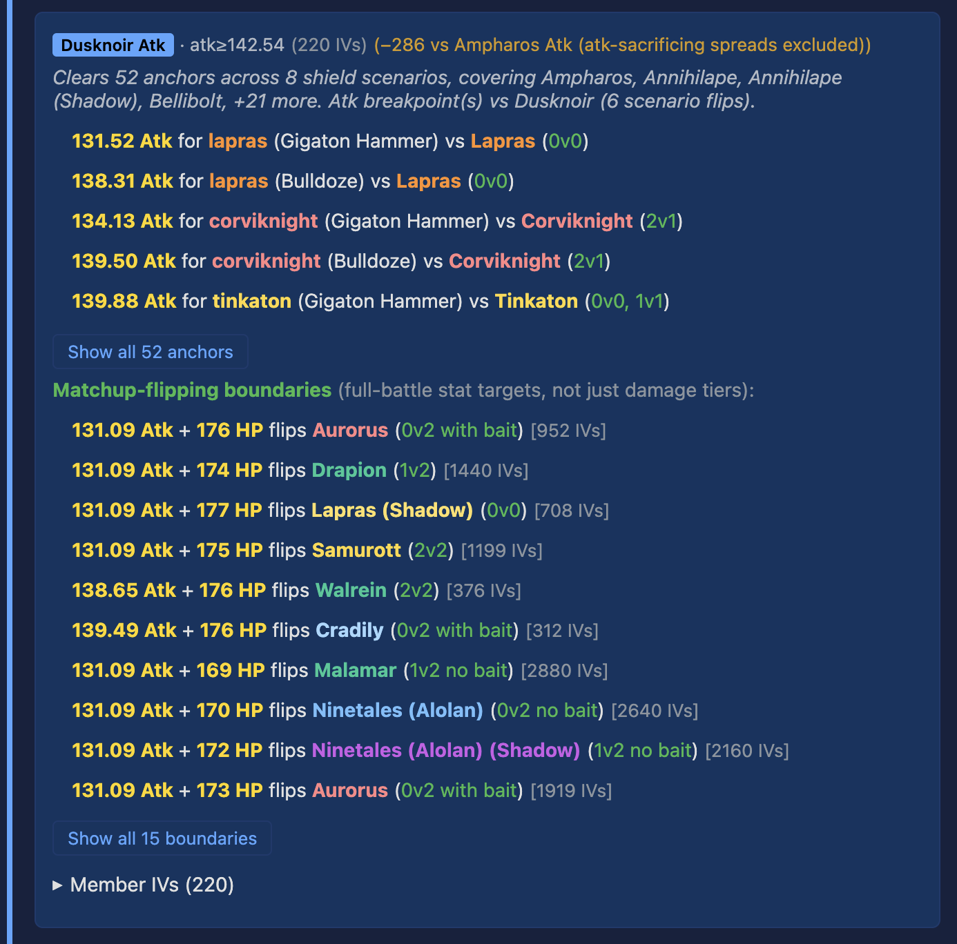 A threshold tier card for 'Dusknoir Atk' showing the badge,
          stat cutoff, IV count, a list of anchor bullets, and a
          list of matchup-flipping boundaries.